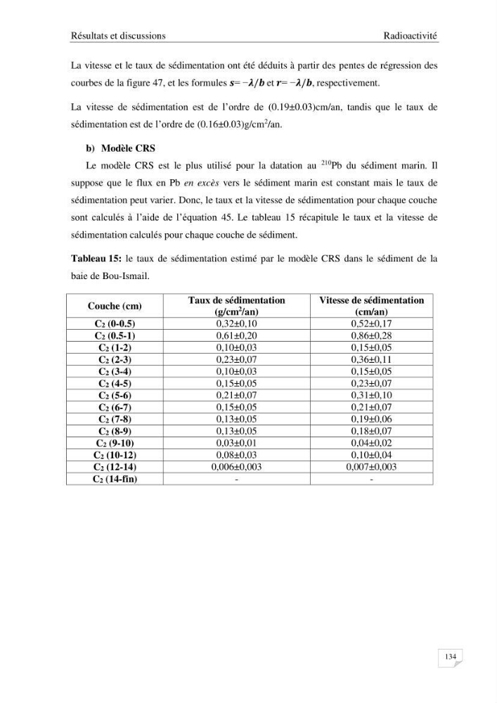 Les radioéléments et l\'historique de la contamination dans les sédiments de la côte algéroise