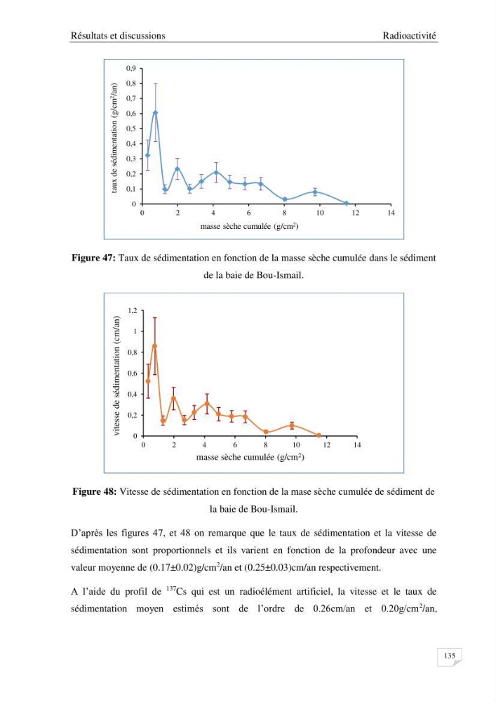 Les radioéléments et l\'historique de la contamination dans les sédiments de la côte algéroise