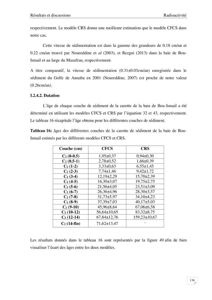 Les radioéléments et l\'historique de la contamination dans les sédiments de la côte algéroise