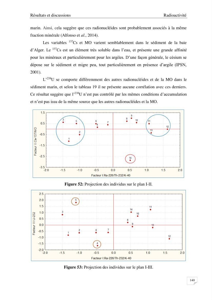 Les radioéléments et l\'historique de la contamination dans les sédiments de la côte algéroise