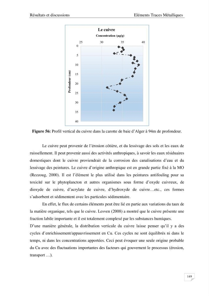 Les radioéléments et l\'historique de la contamination dans les sédiments de la côte algéroise