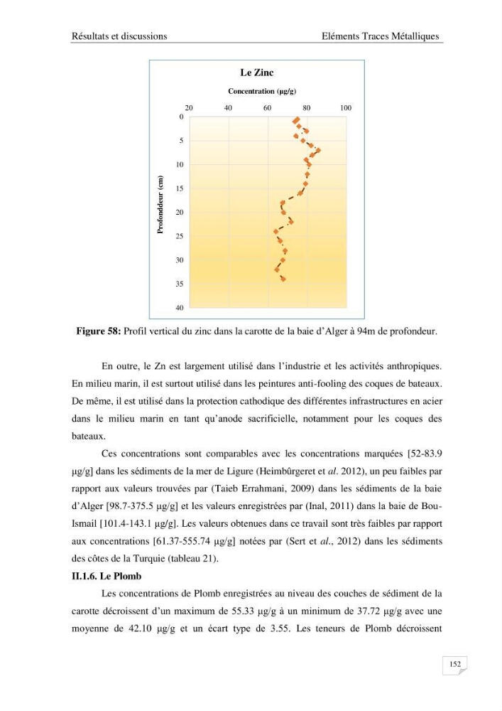 Les radioéléments et l\'historique de la contamination dans les sédiments de la côte algéroise