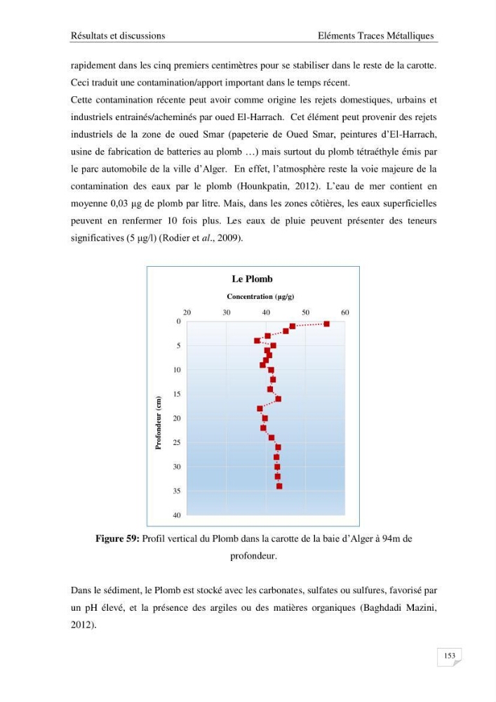 Les radioéléments et l\'historique de la contamination dans les sédiments de la côte algéroise