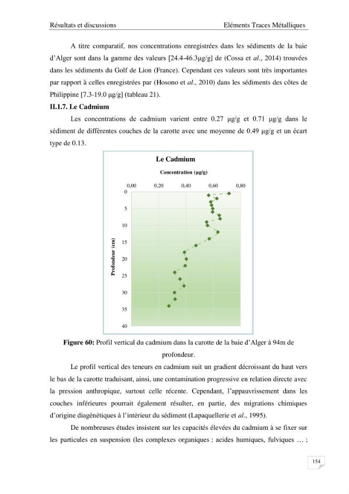 Les radioéléments et l\'historique de la contamination dans les sédiments de la côte algéroise