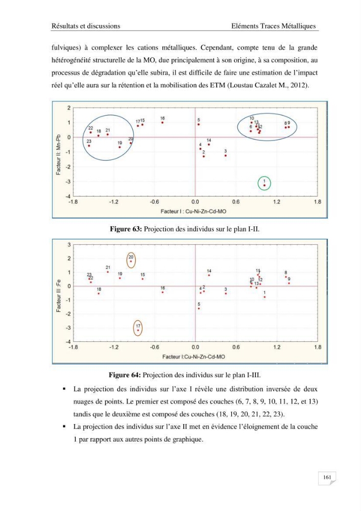 Les radioéléments et l\'historique de la contamination dans les sédiments de la côte algéroise