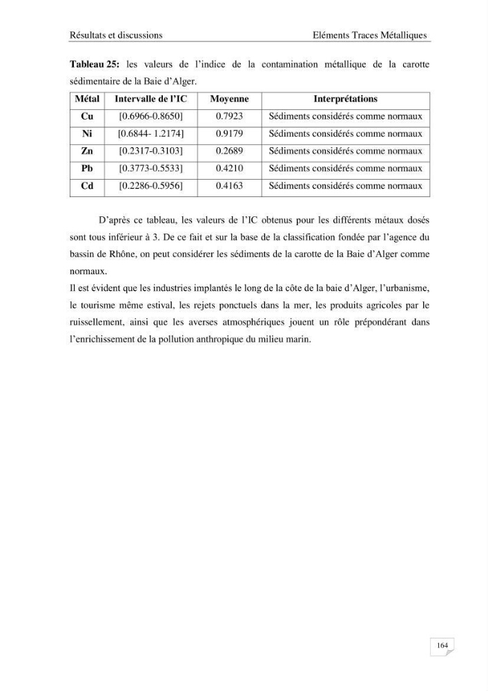 Les radioéléments et l\'historique de la contamination dans les sédiments de la côte algéroise