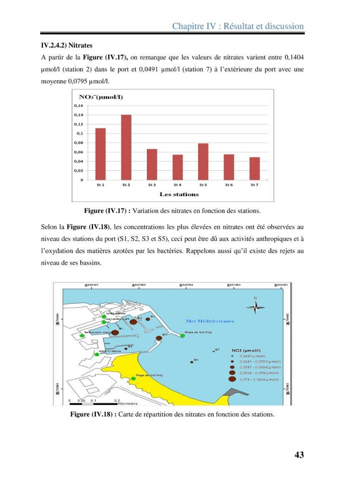 Les paramètres physico-chimiques dans l’eau de mer et les sédiments dans le port de Sidi-Fredj