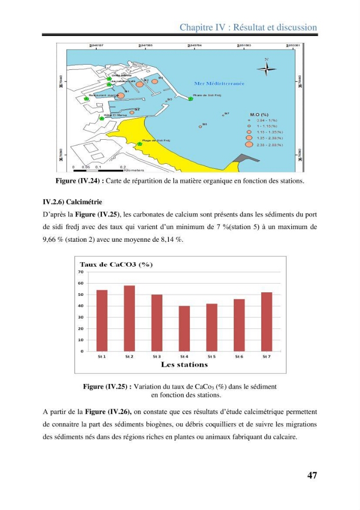 Les paramètres physico-chimiques dans l’eau de mer et les sédiments dans le port de Sidi-Fredj