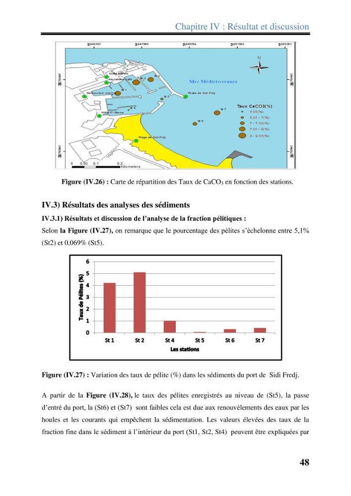 Les paramètres physico-chimiques dans l’eau de mer et les sédiments dans le port de Sidi-Fredj