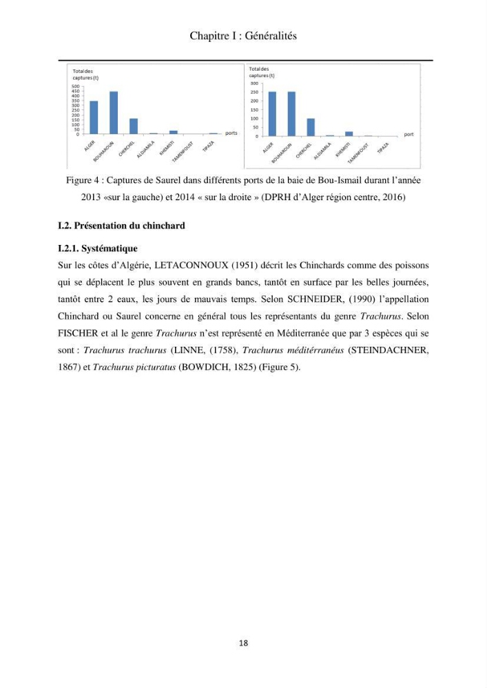 Contribution à la valorisation du Chinchard commun Trachurus trachurus ( L innée, 1758) et évaluation de la qualité organoleptique,hygiénique et nutritionnelle: