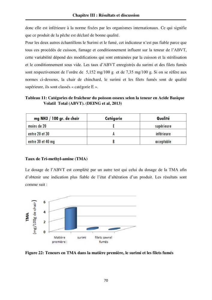 Contribution à la valorisation du Chinchard commun Trachurus trachurus ( L innée, 1758) et évaluation de la qualité organoleptique,hygiénique et nutritionnelle: