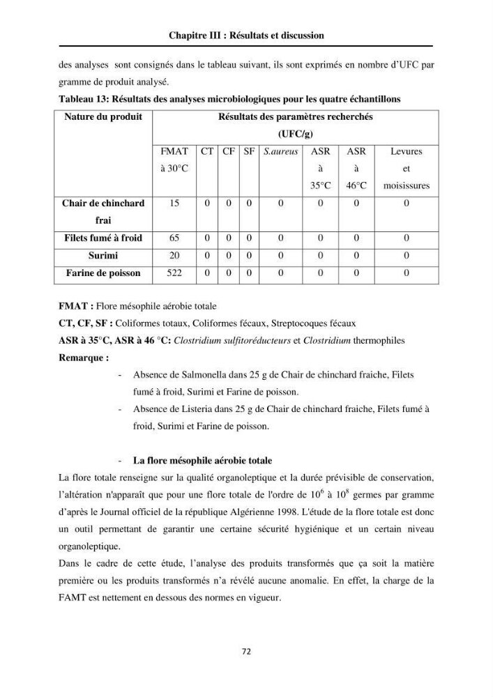 Contribution à la valorisation du Chinchard commun Trachurus trachurus ( L innée, 1758) et évaluation de la qualité organoleptique,hygiénique et nutritionnelle: