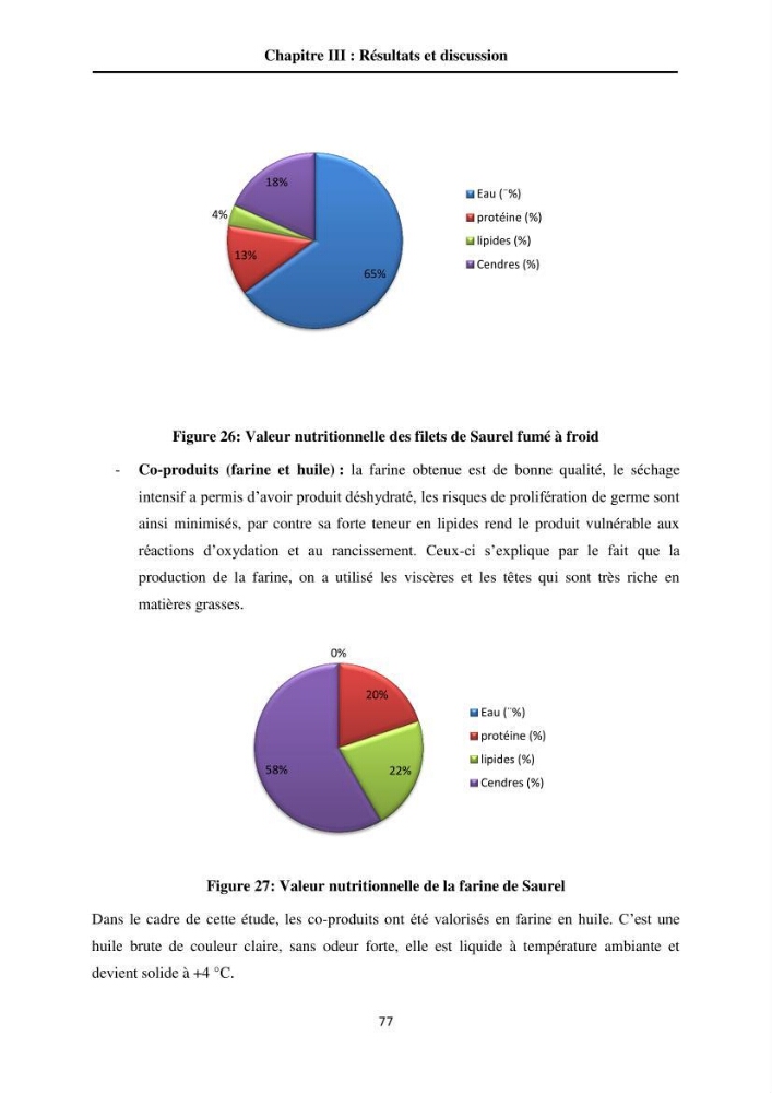 Contribution à la valorisation du Chinchard commun Trachurus trachurus ( L innée, 1758) et évaluation de la qualité organoleptique,hygiénique et nutritionnelle: