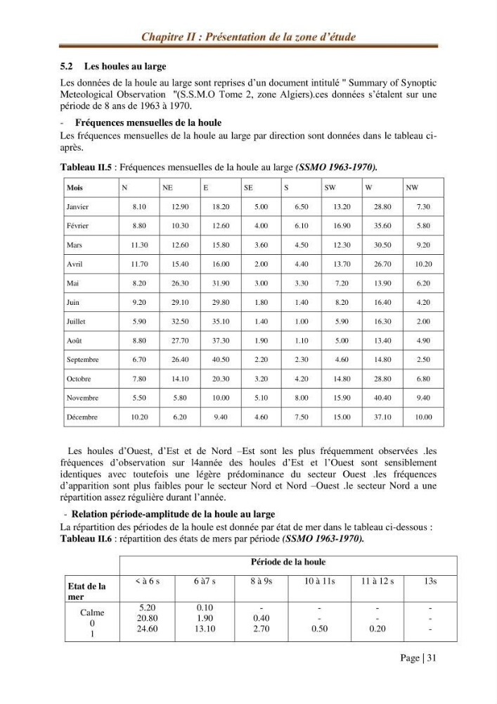 Modélisation Numérique de la morphodynamique sédimentaire et de la cinématique du trait de côte Chenoua plage, willaya de Tipaza.