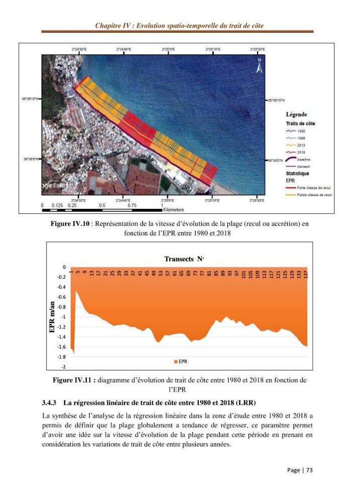 Modélisation Numérique de la morphodynamique sédimentaire et de la cinématique du trait de côte Chenoua plage, willaya de Tipaza.