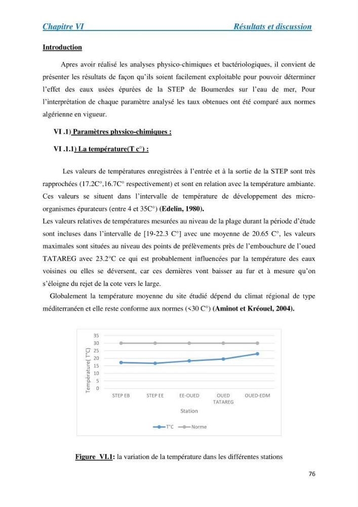Suivi de la qualité physico-chimique et bacteriologique des eaux usées épurées de la station d\'épuration et leur effet sur l\'environnement marin