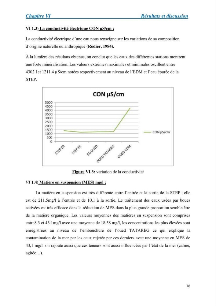 Suivi de la qualité physico-chimique et bacteriologique des eaux usées épurées de la station d\'épuration et leur effet sur l\'environnement marin