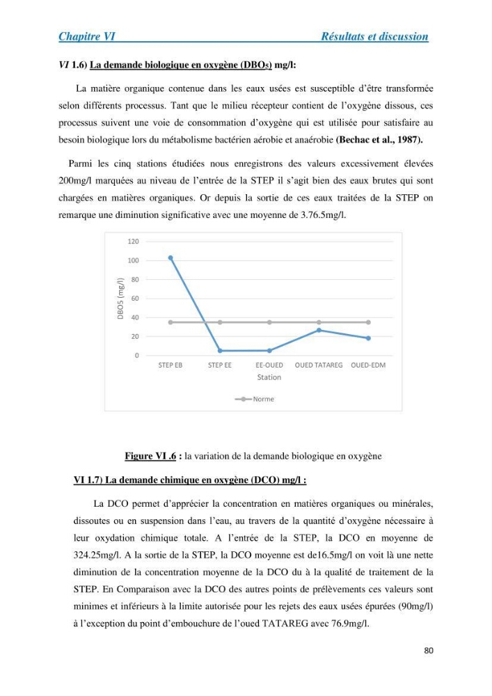 Suivi de la qualité physico-chimique et bacteriologique des eaux usées épurées de la station d\'épuration et leur effet sur l\'environnement marin