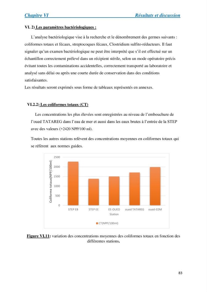 Suivi de la qualité physico-chimique et bacteriologique des eaux usées épurées de la station d\'épuration et leur effet sur l\'environnement marin