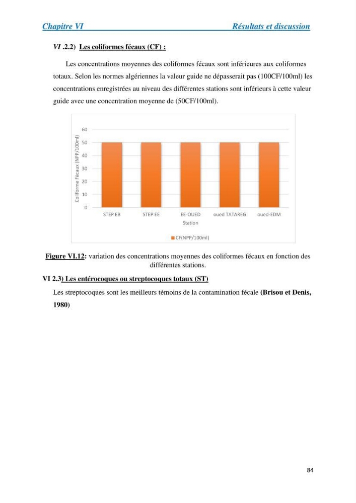 Suivi de la qualité physico-chimique et bacteriologique des eaux usées épurées de la station d\'épuration et leur effet sur l\'environnement marin