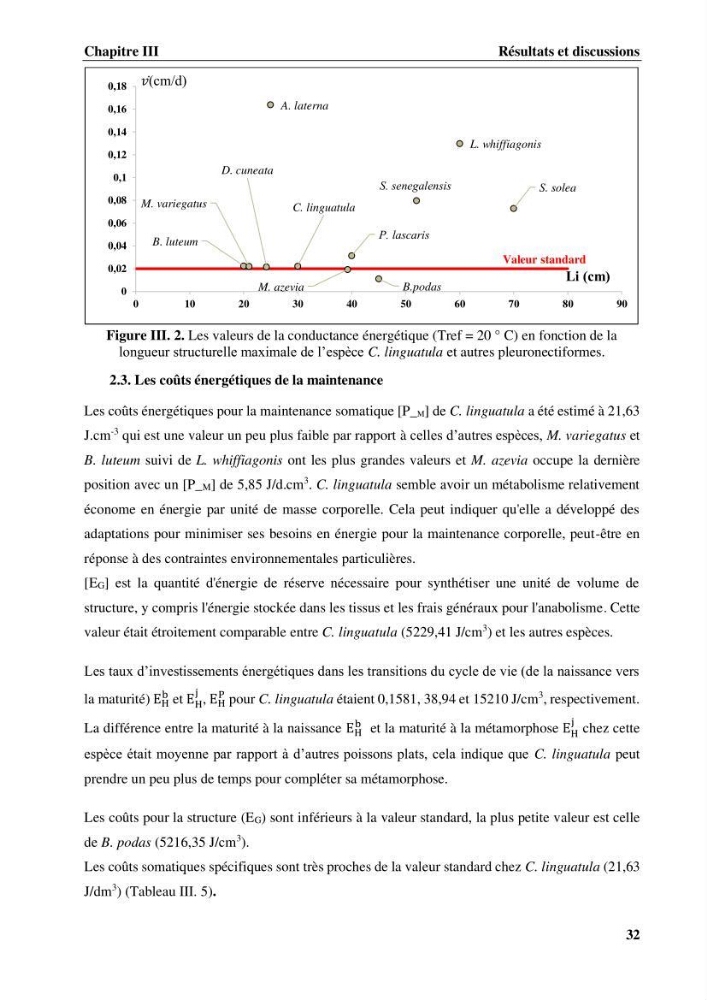 Effet des paramètres du milieu sur la reproduction et la croissance de citharus linguatula (Linnaeus, 1758 ) des eaux centre algériennes selon la théorie DEB