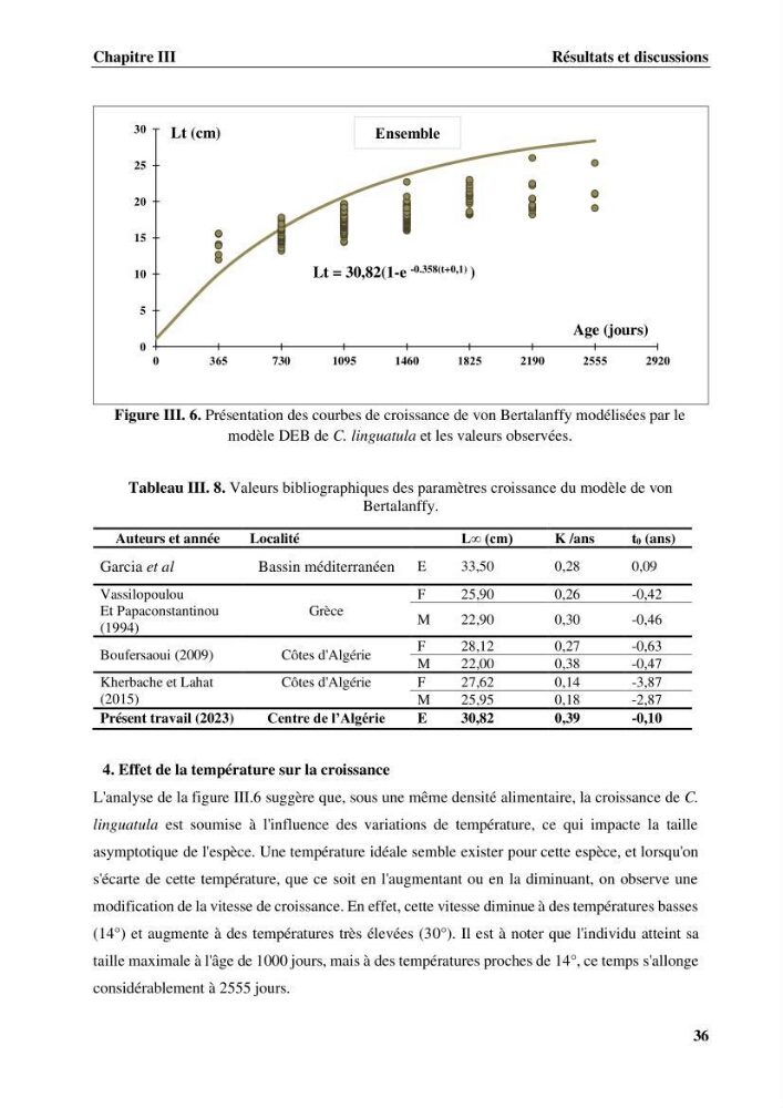 Effet des paramètres du milieu sur la reproduction et la croissance de citharus linguatula (Linnaeus, 1758 ) des eaux centre algériennes selon la théorie DEB