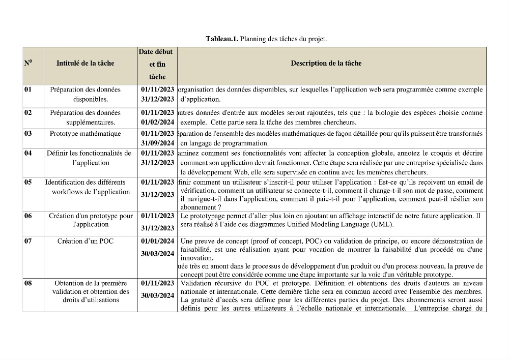 Effet des paramètres du milieu sur la reproduction et la croissance de citharus linguatula (Linnaeus, 1758 ) des eaux centre algériennes selon la théorie DEB