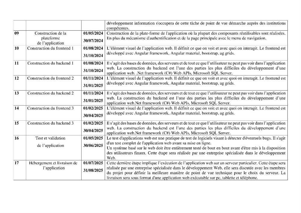 Effet des paramètres du milieu sur la reproduction et la croissance de citharus linguatula (Linnaeus, 1758 ) des eaux centre algériennes selon la théorie DEB