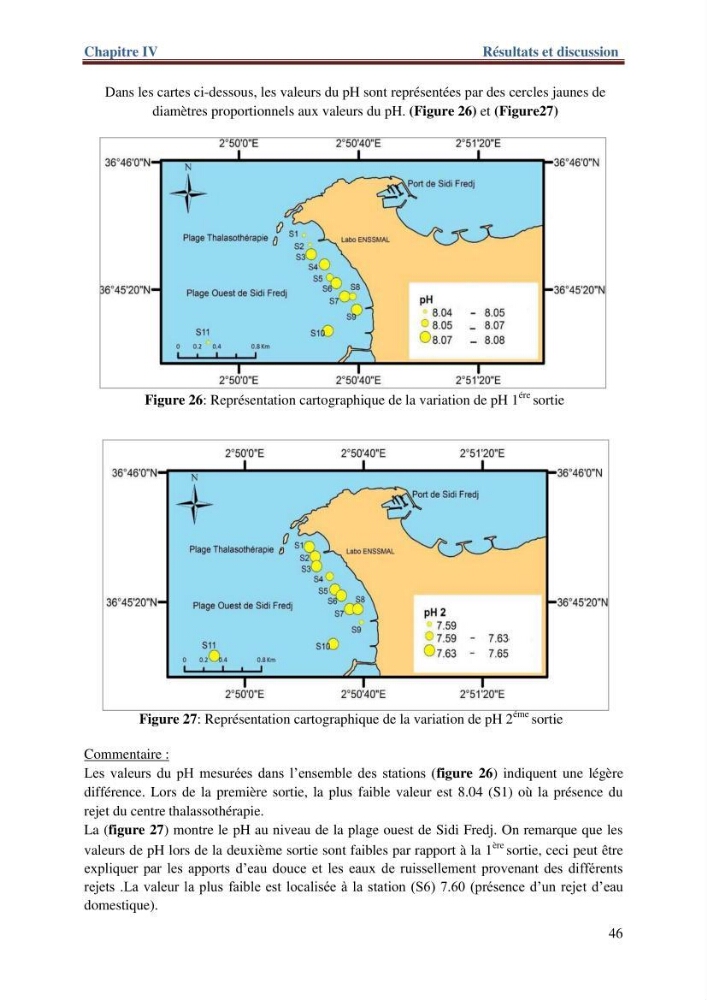 Les paramètres physico-chimiques de l\'eau de mer et de sédiment de la plage ouest de Sidi-Fredj