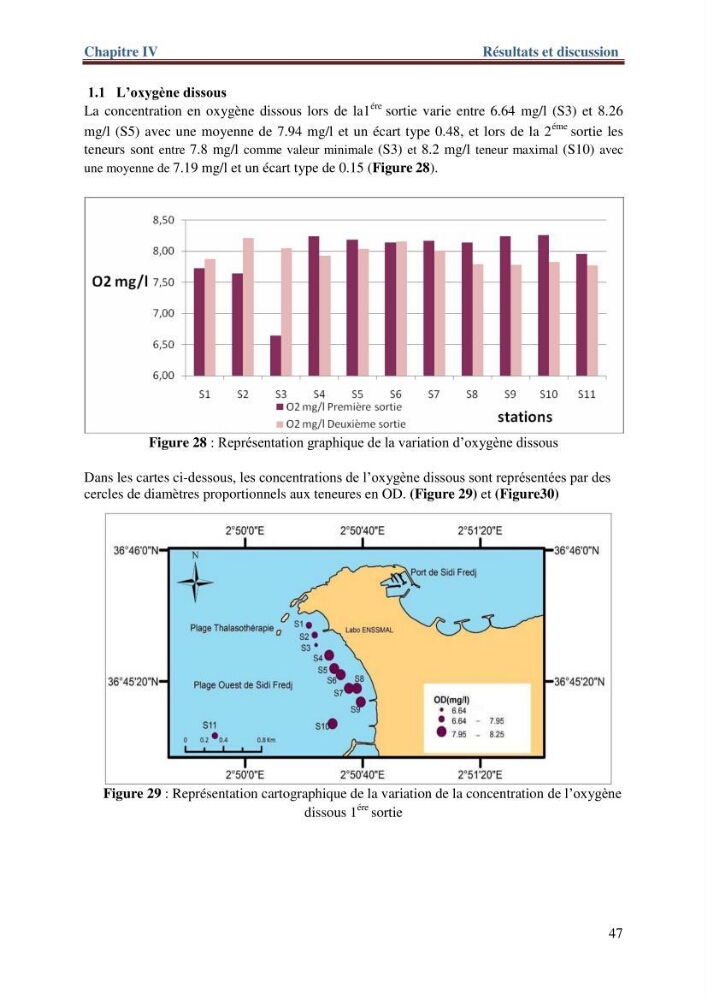 Les paramètres physico-chimiques de l\'eau de mer et de sédiment de la plage ouest de Sidi-Fredj