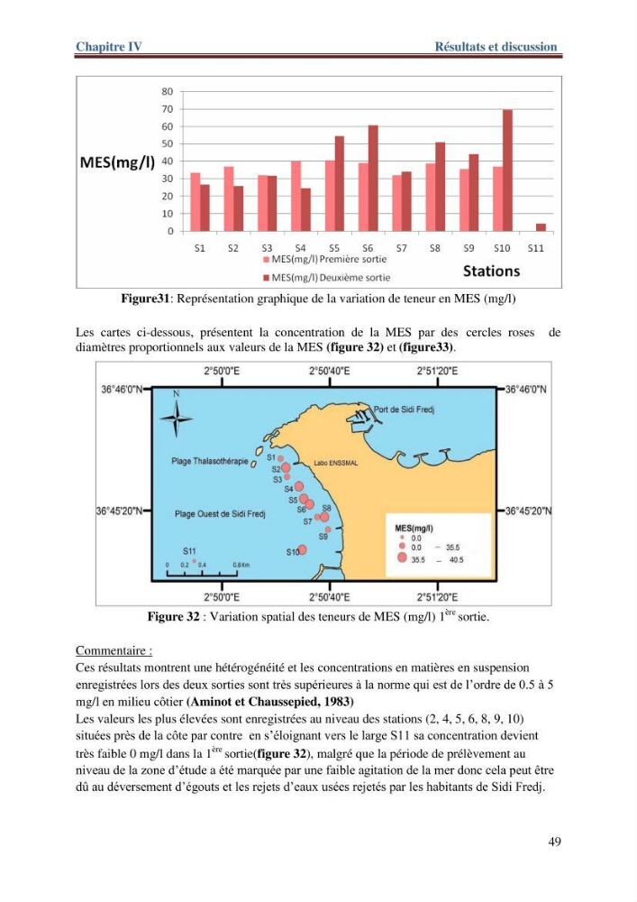 Les paramètres physico-chimiques de l\'eau de mer et de sédiment de la plage ouest de Sidi-Fredj
