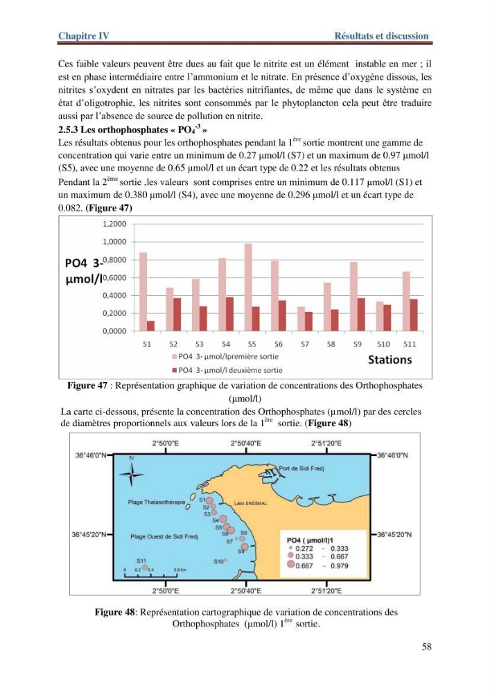 Les paramètres physico-chimiques de l\'eau de mer et de sédiment de la plage ouest de Sidi-Fredj