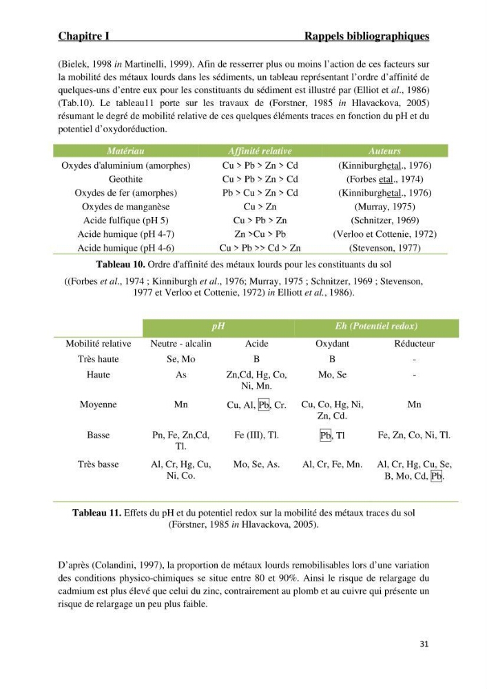 Comportement des éléments traces métallique dans une matrice sédimentaire par des études d\'extration séquentielle et par adsorption
