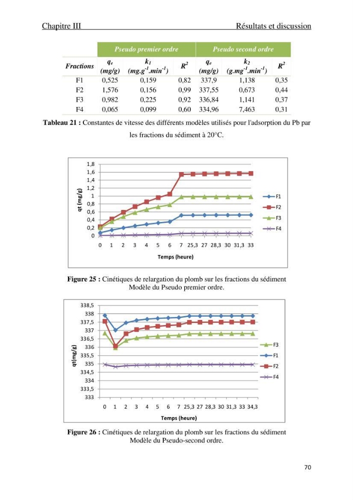 Comportement des éléments traces métallique dans une matrice sédimentaire par des études d\'extration séquentielle et par adsorption