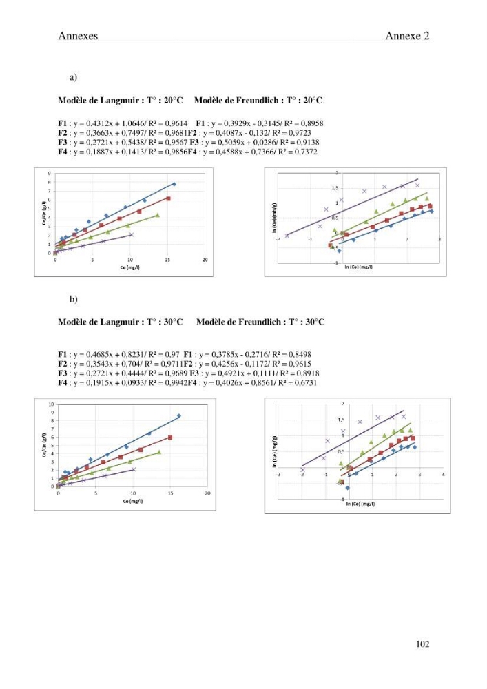 Comportement des éléments traces métallique dans une matrice sédimentaire par des études d\'extration séquentielle et par adsorption