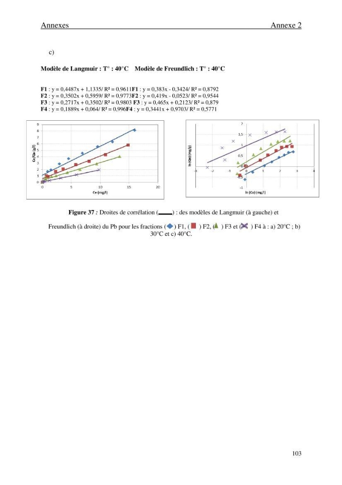 Comportement des éléments traces métallique dans une matrice sédimentaire par des études d\'extration séquentielle et par adsorption
