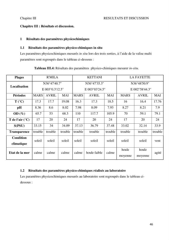 Suivi de la qualité microbiologique et physicochimique des eaux de baignade.