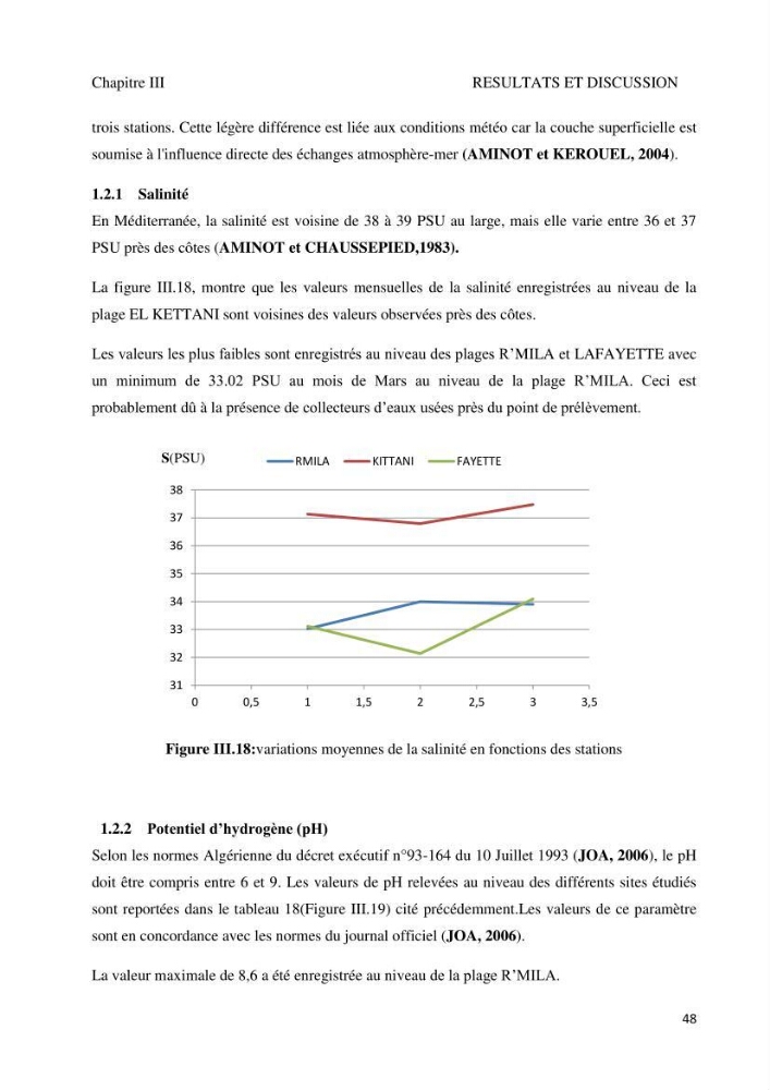 Suivi de la qualité microbiologique et physicochimique des eaux de baignade.