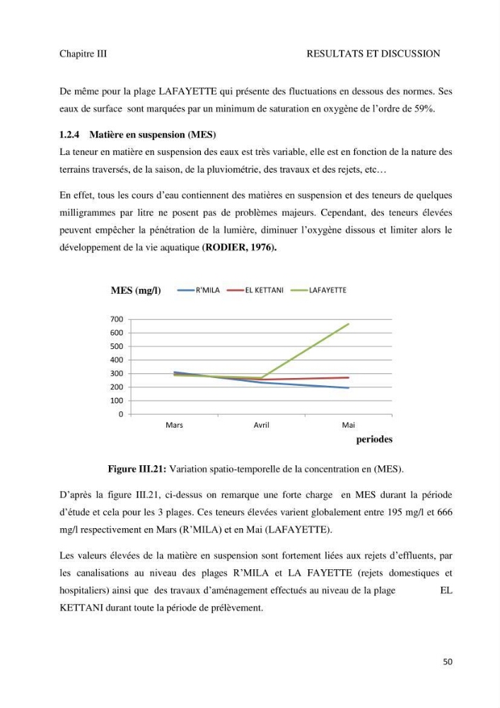 Suivi de la qualité microbiologique et physicochimique des eaux de baignade.