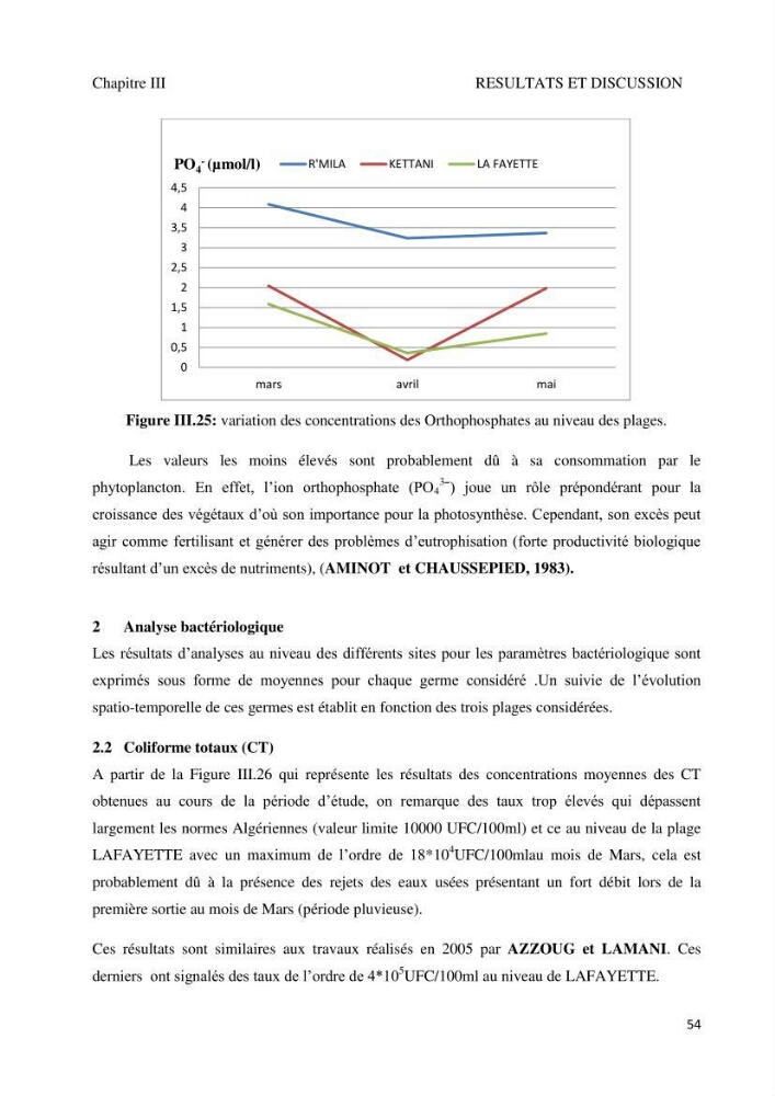 Suivi de la qualité microbiologique et physicochimique des eaux de baignade.