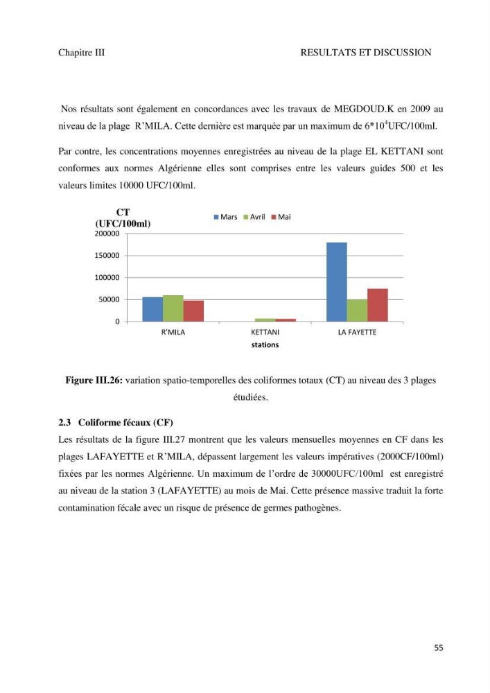 Suivi de la qualité microbiologique et physicochimique des eaux de baignade.