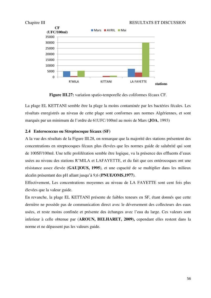 Suivi de la qualité microbiologique et physicochimique des eaux de baignade.