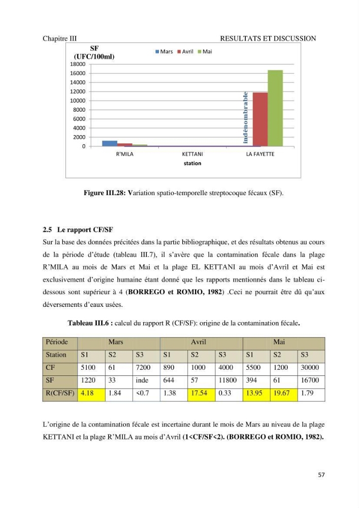 Suivi de la qualité microbiologique et physicochimique des eaux de baignade.
