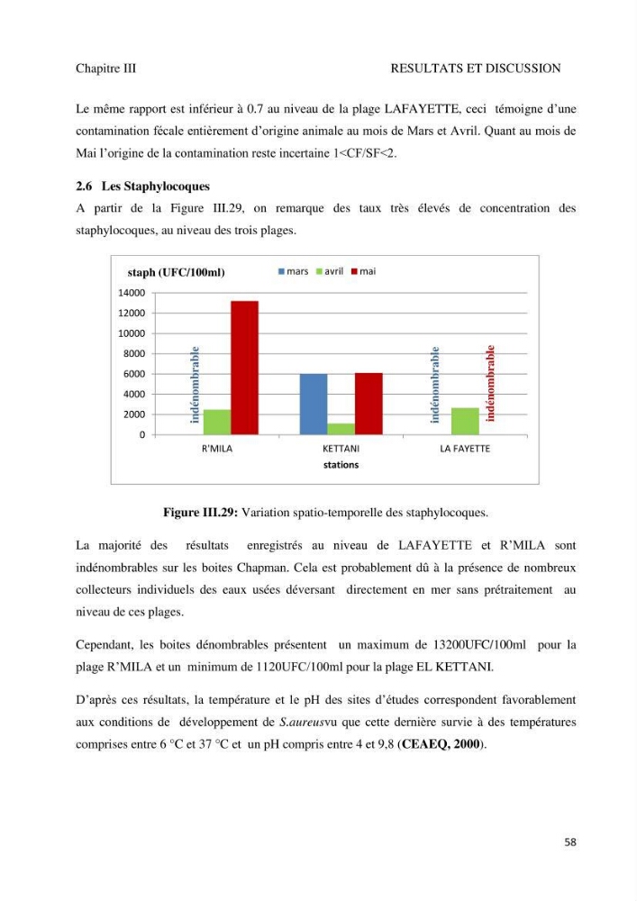 Suivi de la qualité microbiologique et physicochimique des eaux de baignade.