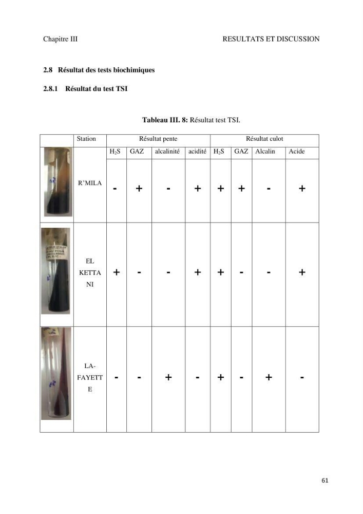 Suivi de la qualité microbiologique et physicochimique des eaux de baignade.