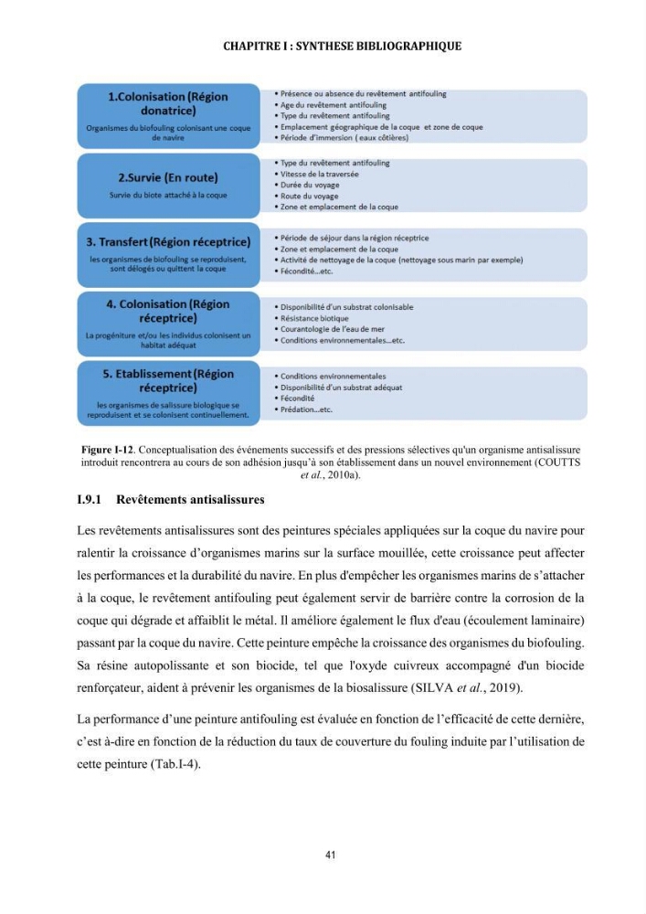 La biosalissure « biofouling » de la coque des navires, une menace pour la biodiversité du milieu marin