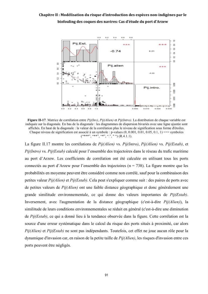 La biosalissure « biofouling » de la coque des navires, une menace pour la biodiversité du milieu marin