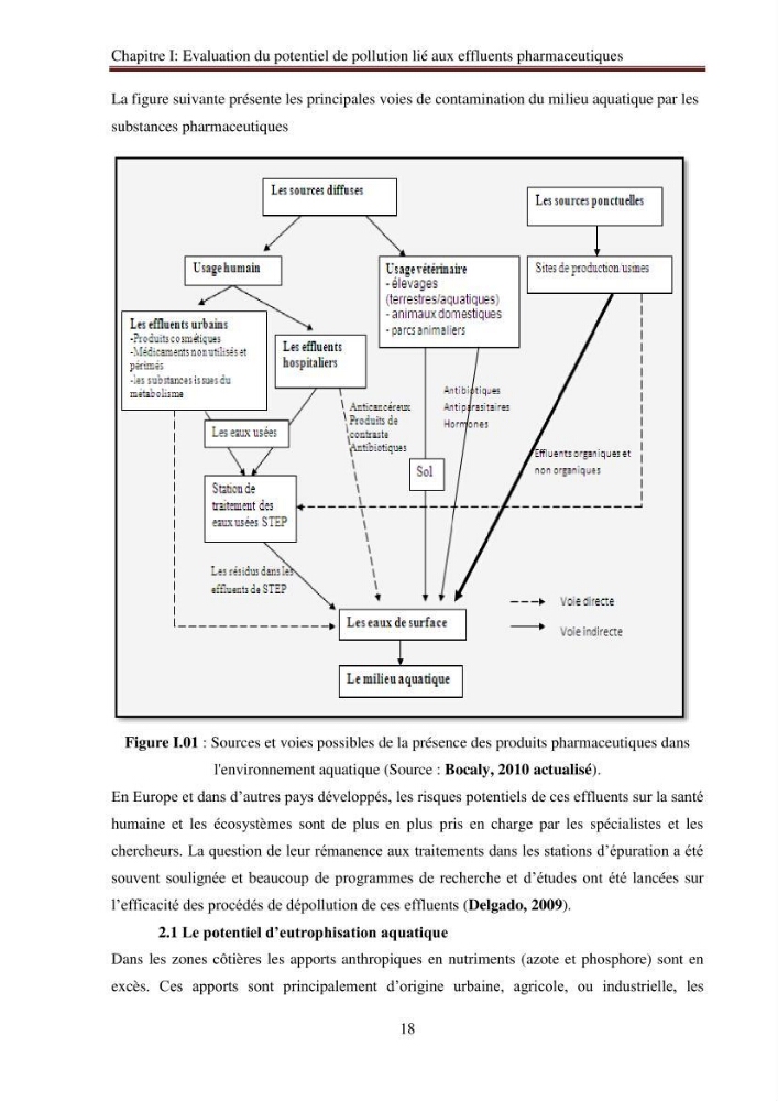 Evaluation du potentiel de pollution lié aux effluents pharmaceutiques en zone littorale