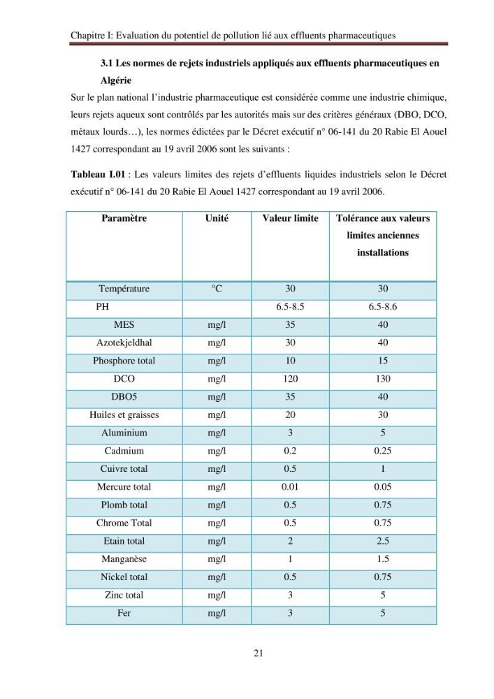 Evaluation du potentiel de pollution lié aux effluents pharmaceutiques en zone littorale