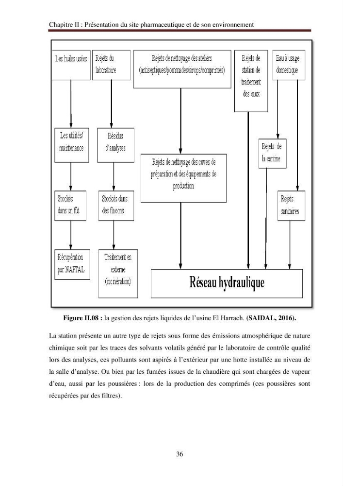 Evaluation du potentiel de pollution lié aux effluents pharmaceutiques en zone littorale